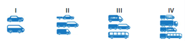 Категорије возила